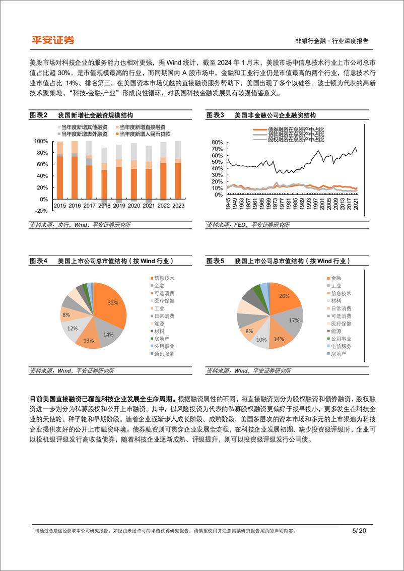 《科技金融系列报告（二）：直接融资篇：美国如何支持科技企业股债融资？》 - 第5页预览图