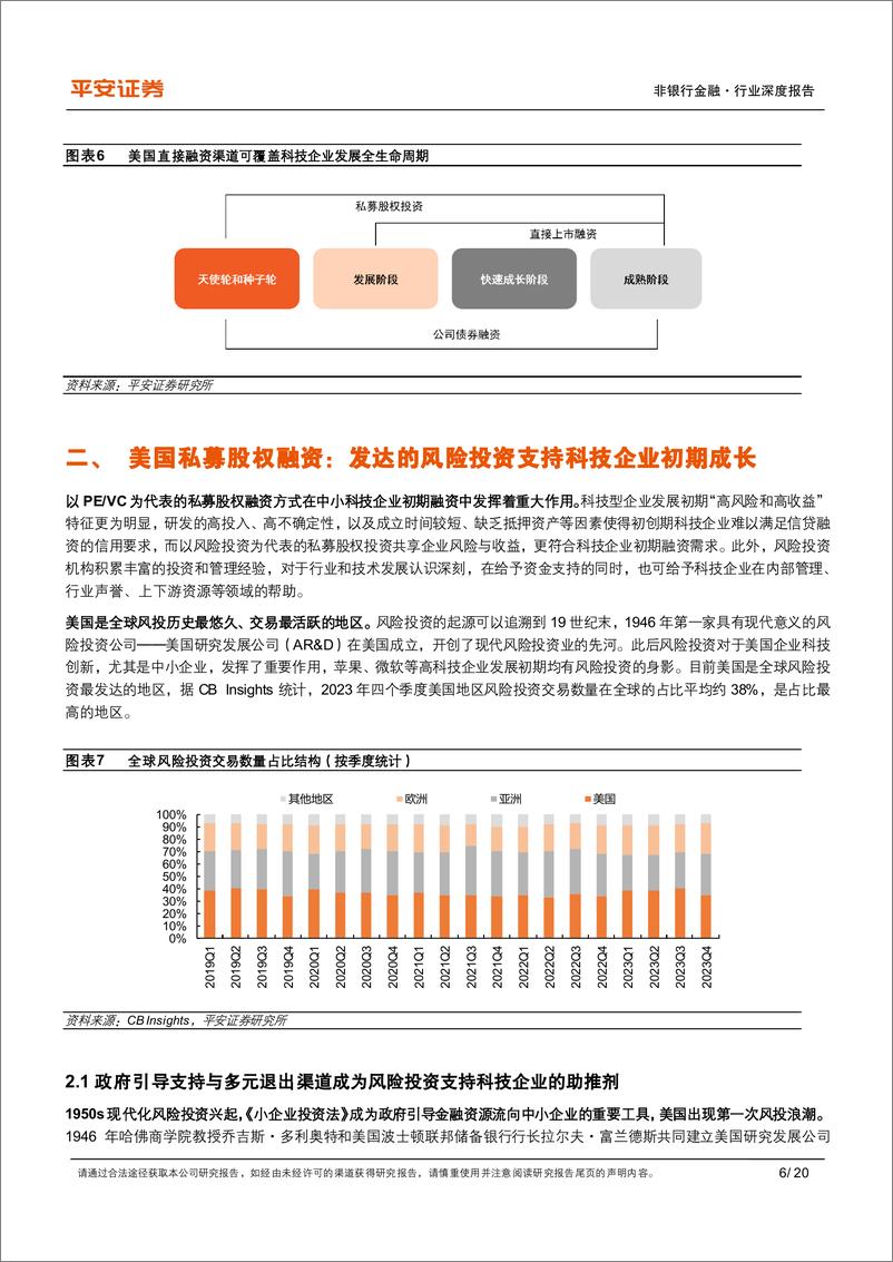 《科技金融系列报告（二）：直接融资篇：美国如何支持科技企业股债融资？》 - 第6页预览图