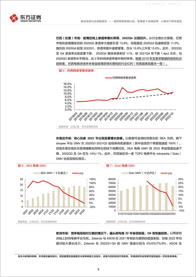 《东方证券-商业贸易行业深度报告：看好跨境电商行业，低基数下业绩反弹，AI驱动下降本增效-230509》 - 第6页预览图