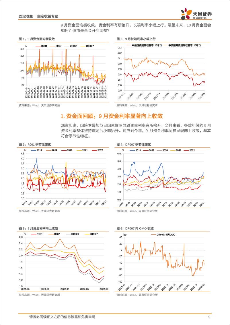 《10月资金面和债市展望：利空因素多了吗？-20220925-天风证券-30页》 - 第6页预览图