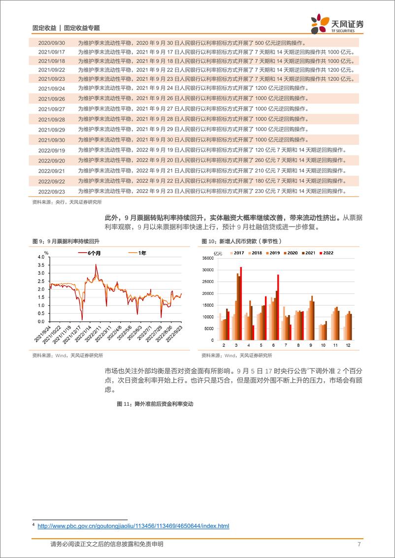 《10月资金面和债市展望：利空因素多了吗？-20220925-天风证券-30页》 - 第8页预览图