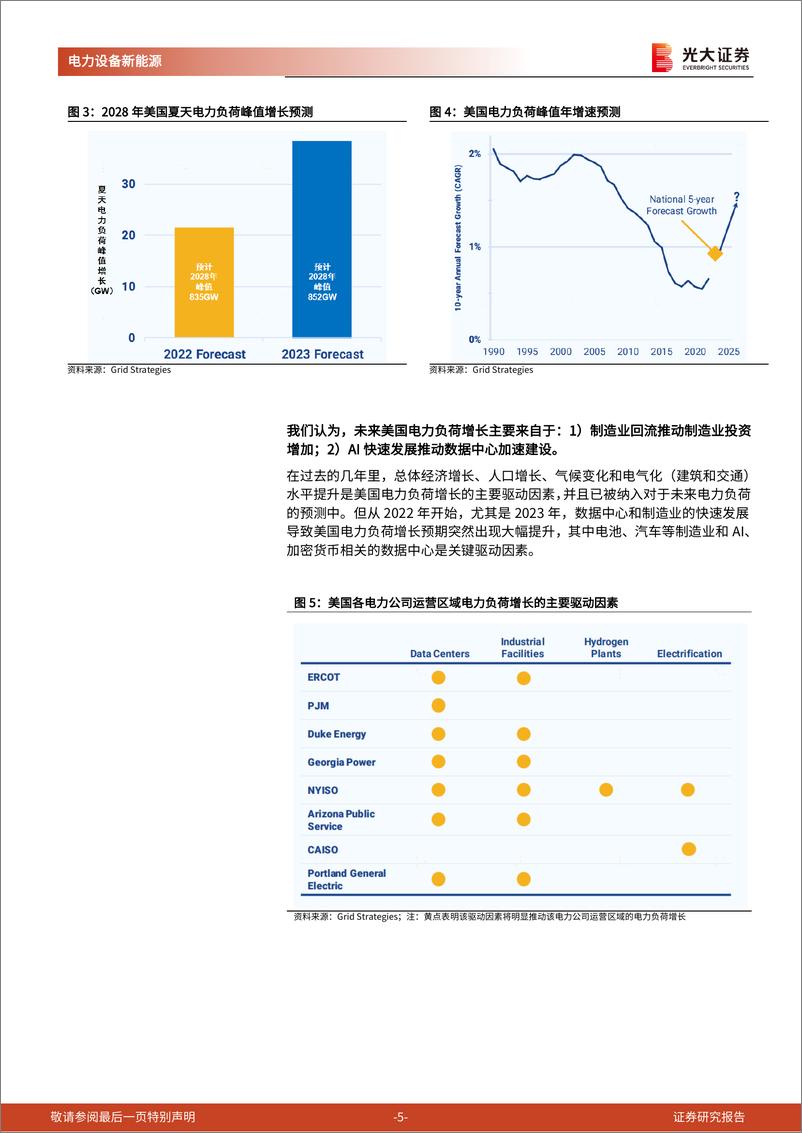 《电力设备新能源行业电力设备出口专题(二)：欧美电网投资需求的思考-240626-光大证券-16页》 - 第5页预览图