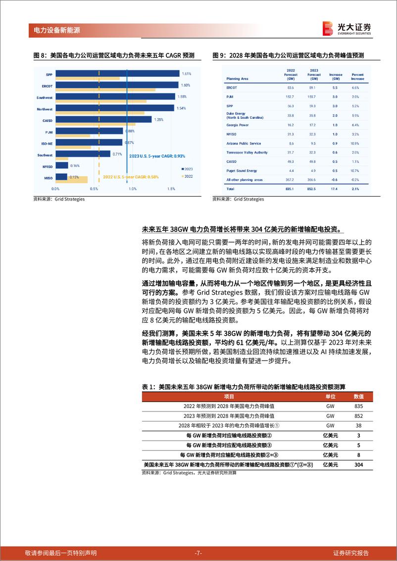 《电力设备新能源行业电力设备出口专题(二)：欧美电网投资需求的思考-240626-光大证券-16页》 - 第7页预览图