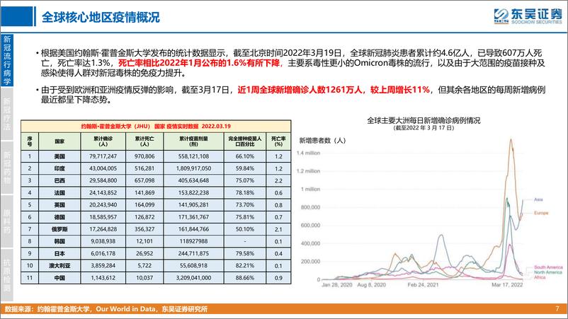 《医药生物行业创新药疾病透视系列行业研究：新冠病毒感染-东吴证券-20220331》 - 第8页预览图