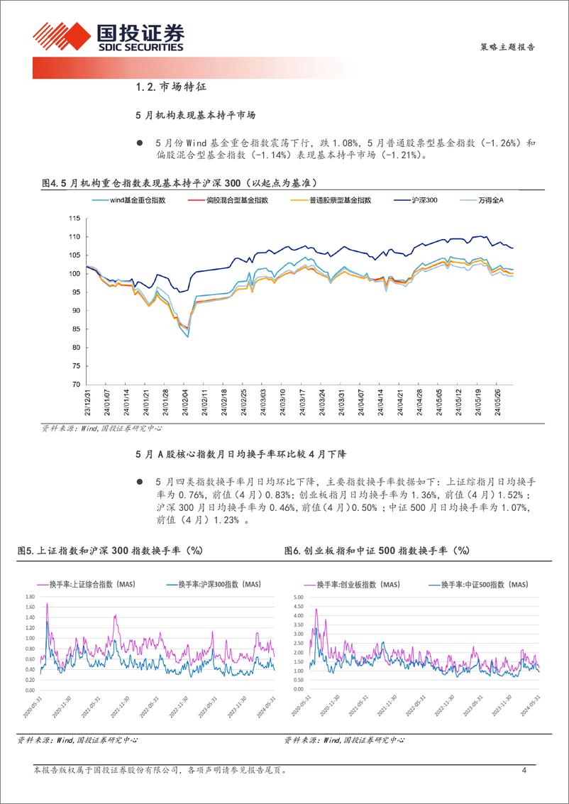 《中国股市记忆第五期：不可不察，投资生态真变了-240627-国投证券-16页》 - 第4页预览图