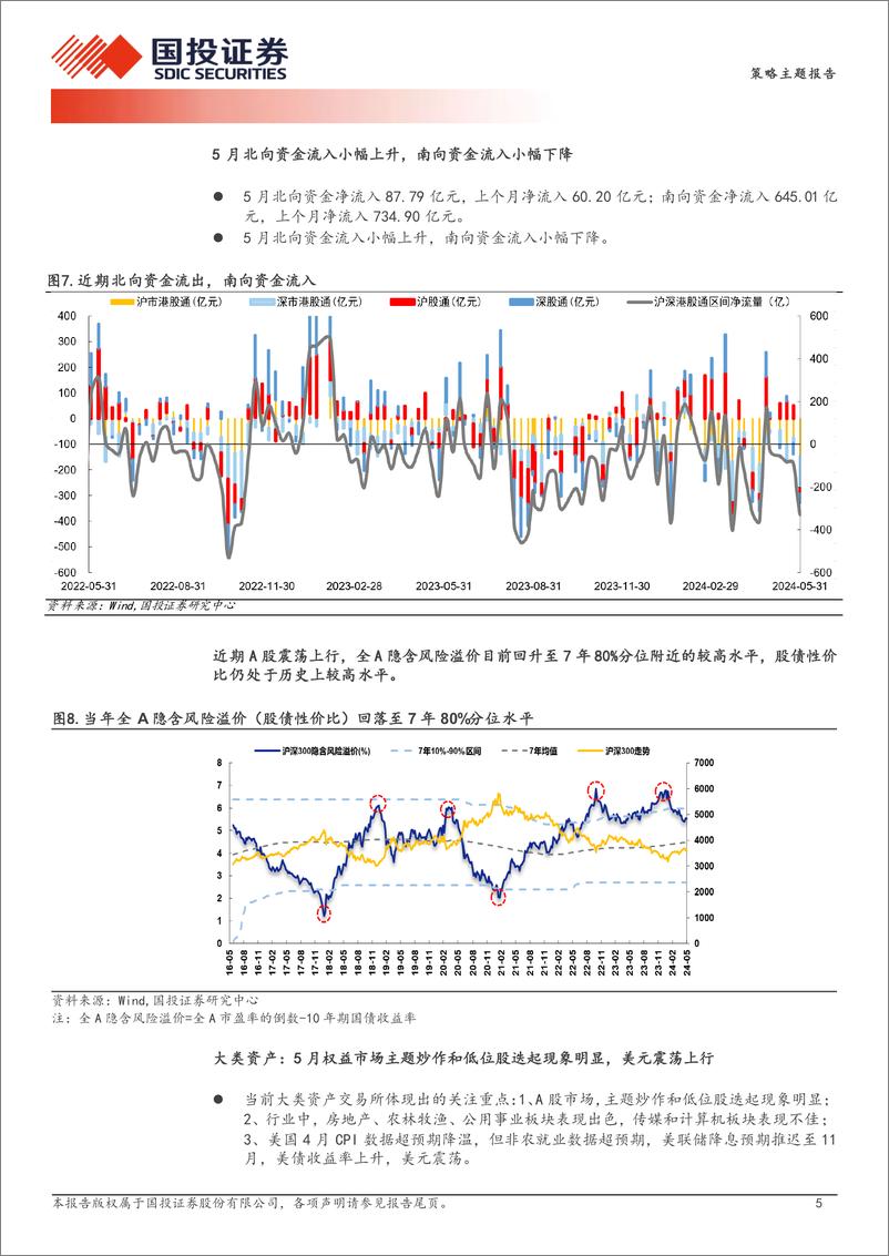 《中国股市记忆第五期：不可不察，投资生态真变了-240627-国投证券-16页》 - 第5页预览图