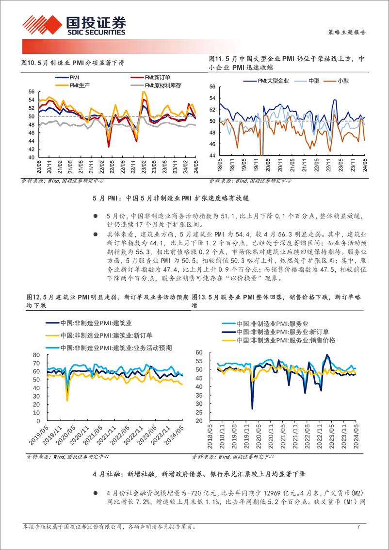 《中国股市记忆第五期：不可不察，投资生态真变了-240627-国投证券-16页》 - 第7页预览图