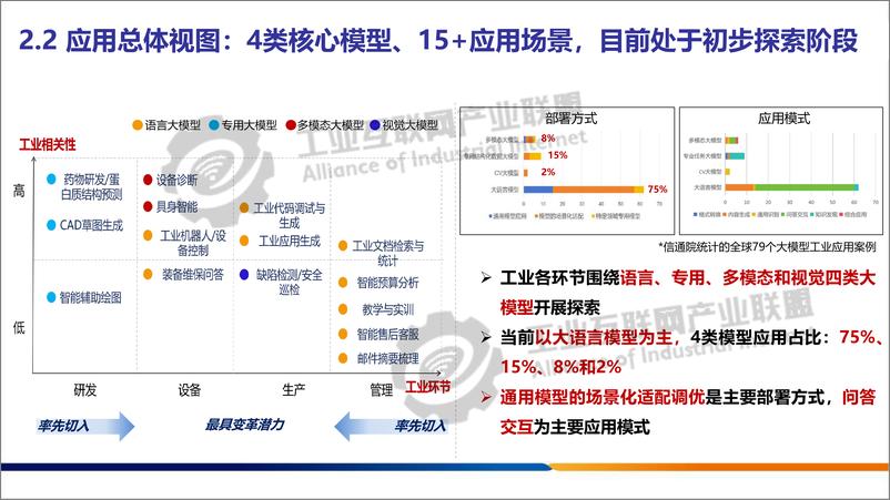 《202402月更新-通信行业：工业大模型技术应用与发展报告1.0》 - 第8页预览图