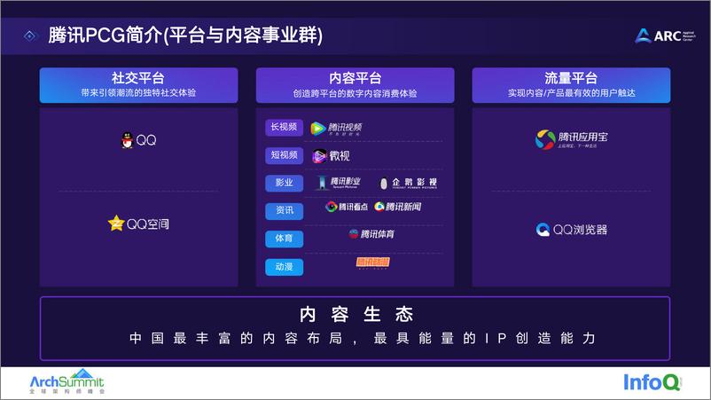 《220927ArchSummit演讲  wangxintao》 - 第3页预览图