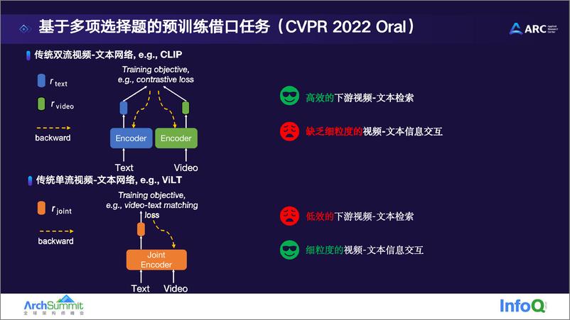 《220927ArchSummit演讲  wangxintao》 - 第7页预览图