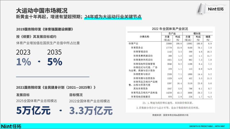 《任拓行业快速报告-2024运动户外》 - 第4页预览图