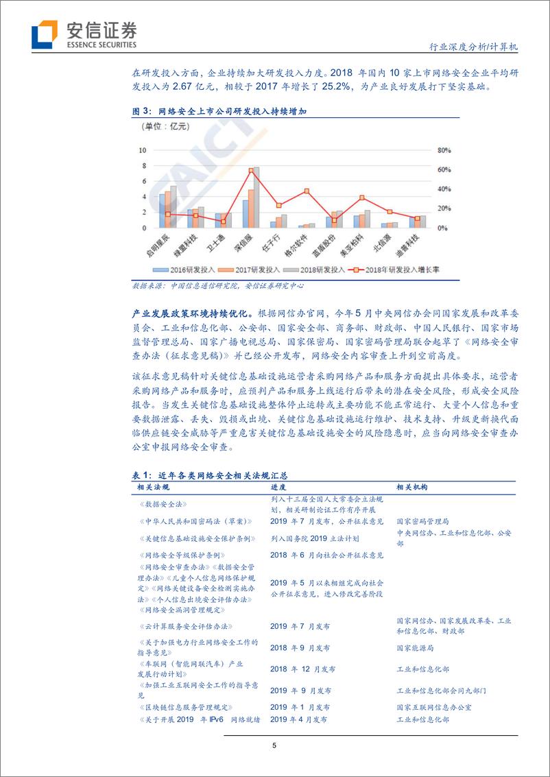 《计算机行业深度分析：网络安全内容审查迎来黄金发展期-20191011-安信证券-20页》 - 第6页预览图