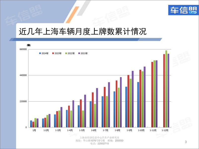 《2024年10月份上海汽车市场上牌情况-9页》 - 第3页预览图