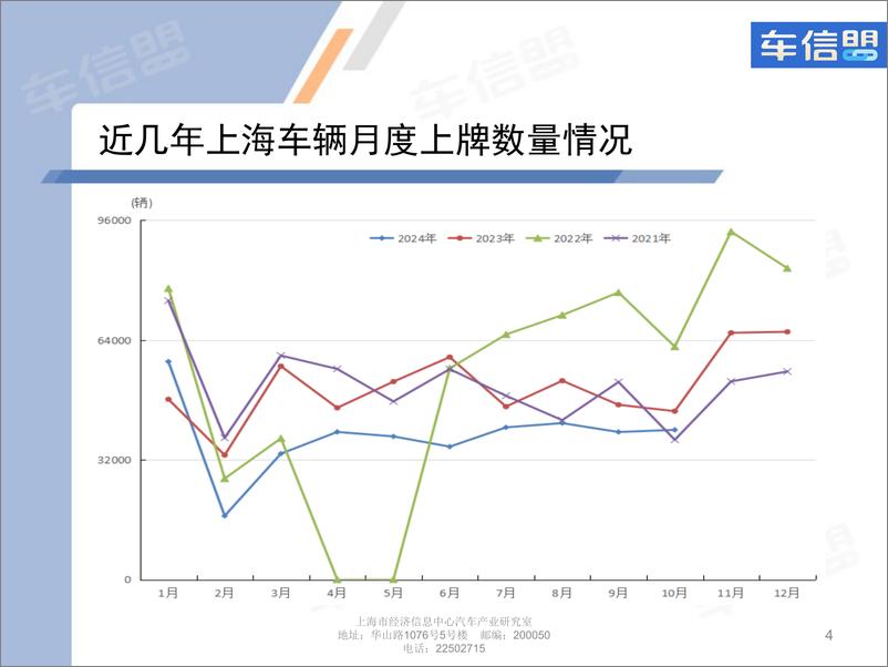 《2024年10月份上海汽车市场上牌情况-9页》 - 第4页预览图