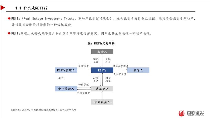 《公募REITs投资指南-240826-国联证券-54页》 - 第4页预览图