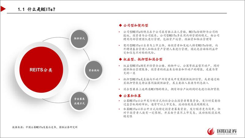 《公募REITs投资指南-240826-国联证券-54页》 - 第5页预览图