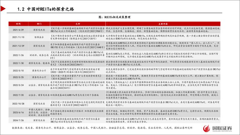 《公募REITs投资指南-240826-国联证券-54页》 - 第7页预览图