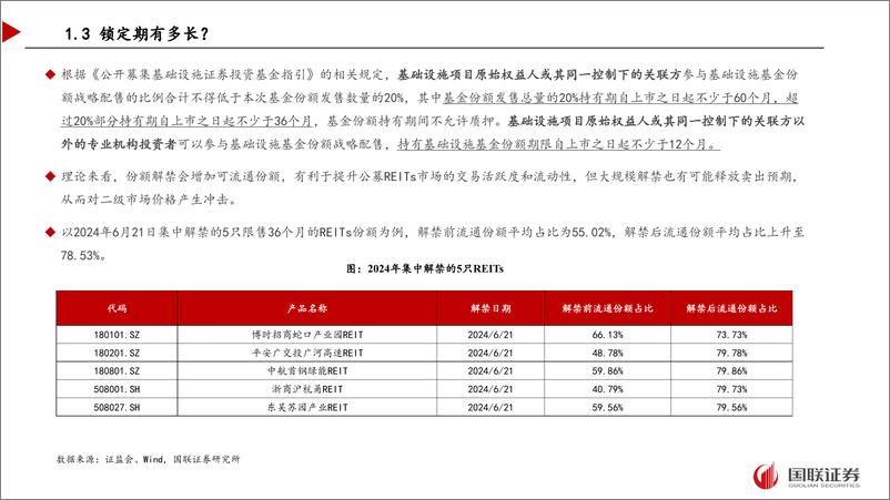 《公募REITs投资指南-240826-国联证券-54页》 - 第8页预览图