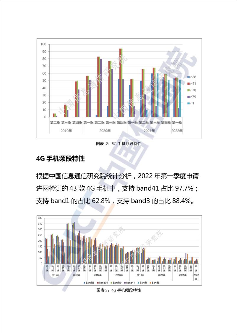 《中国信通院发布国内手机产品通信特性与技术能力监测报告（2022年第一期）-7页》 - 第3页预览图