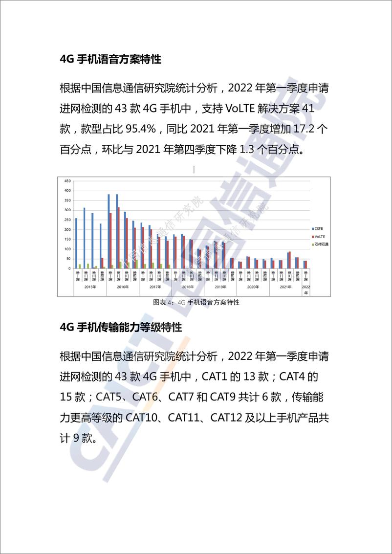 《中国信通院发布国内手机产品通信特性与技术能力监测报告（2022年第一期）-7页》 - 第4页预览图