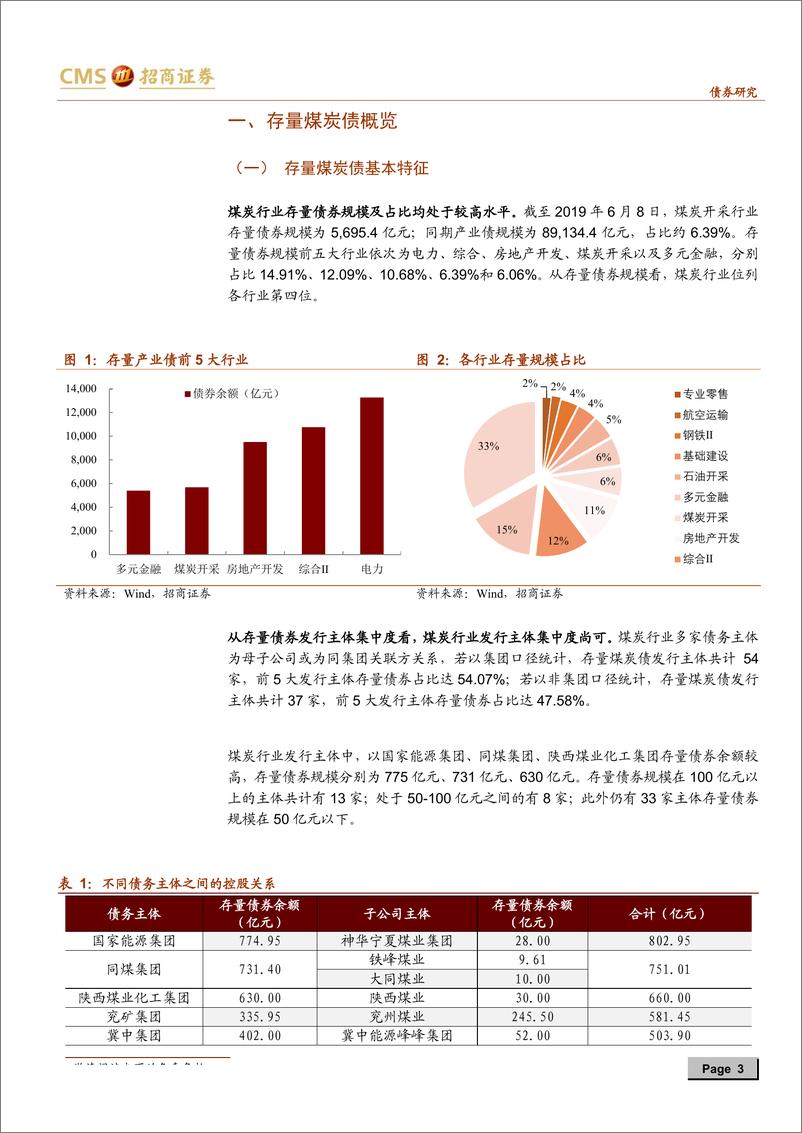 《产业债分析笔记（9）：煤炭行业全梳理-20190626-招商证券-27页》 - 第4页预览图