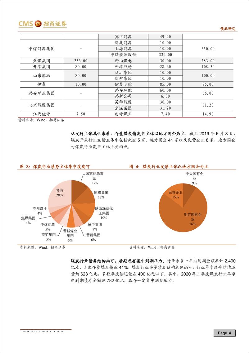 《产业债分析笔记（9）：煤炭行业全梳理-20190626-招商证券-27页》 - 第5页预览图