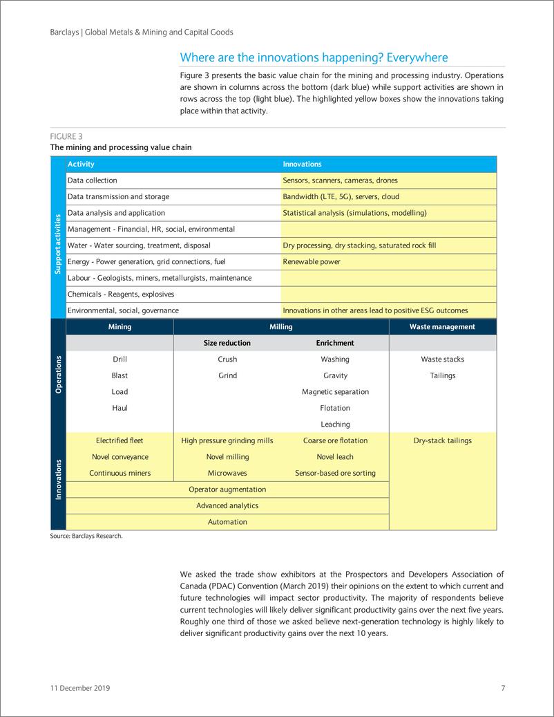 《巴克莱-全球-金属与采矿业-全球金属与采矿业：创新突破-2019.12.11-87页》 - 第8页预览图