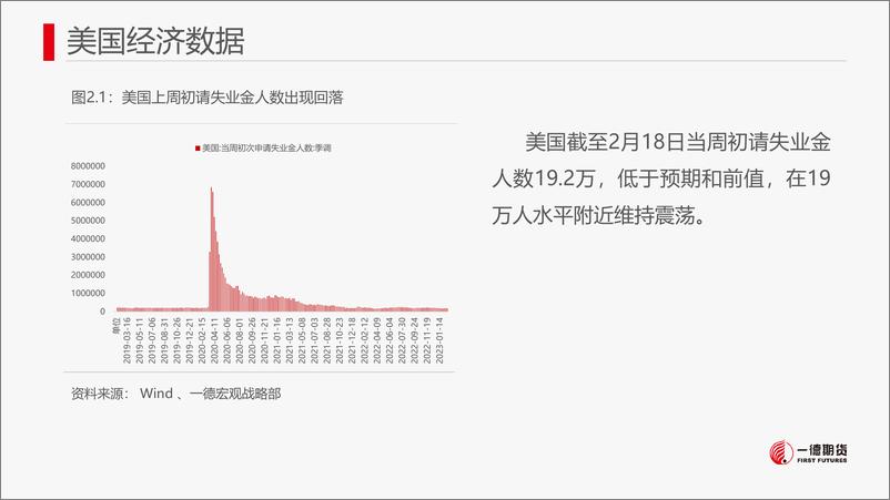 《贵金属：年内降息定价暂止，贵金属延续下行-20230226-一德期货-27页》 - 第8页预览图