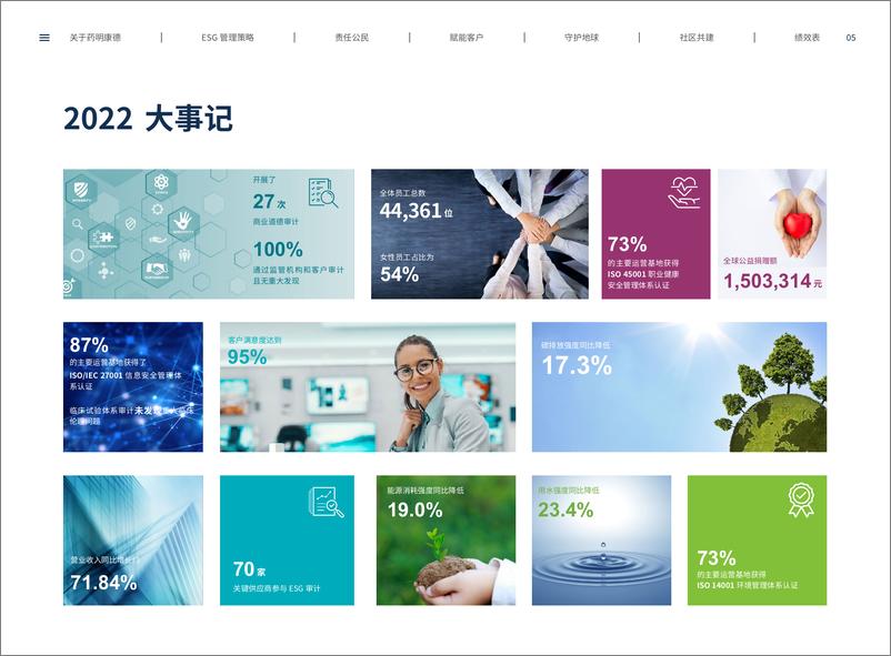药明康德-《2022年环境、社会及管治（ESG）报告》-106页 - 第6页预览图