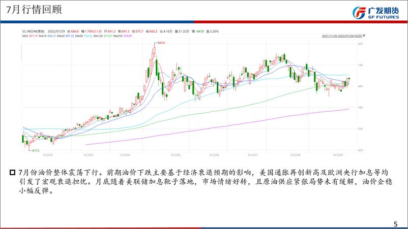 《原油沥青8月月报-20220731-广发期货-63页》 - 第6页预览图