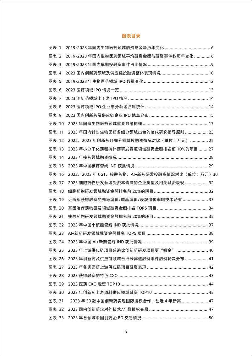 《2023创新药及供应链年度白皮书-72页》 - 第4页预览图