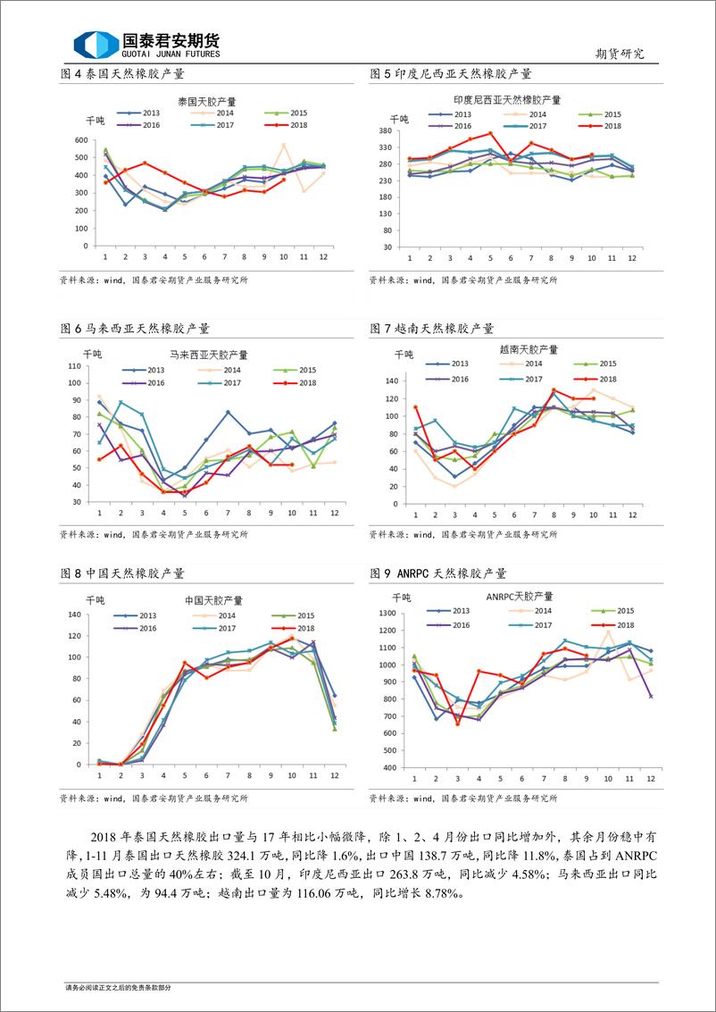 《2019年天然橡胶行情展望及投资策略：虚舟难覆，御风而行-20190110-国泰君安期货-27页》 - 第8页预览图