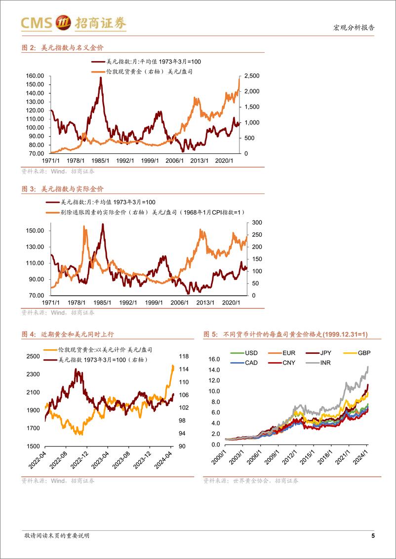 《宏观分析报告：黄金上涨的宏观逻辑及运行空间-240418-招商证券-14页》 - 第5页预览图