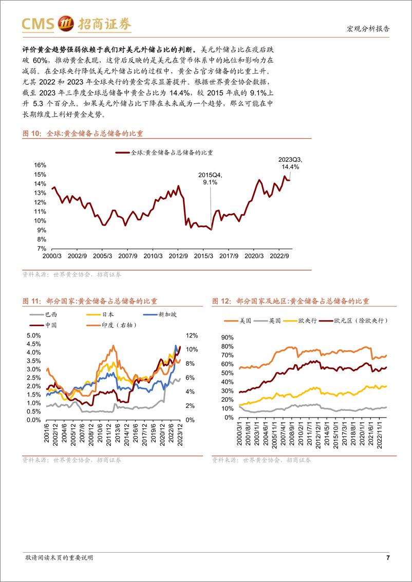 《宏观分析报告：黄金上涨的宏观逻辑及运行空间-240418-招商证券-14页》 - 第7页预览图