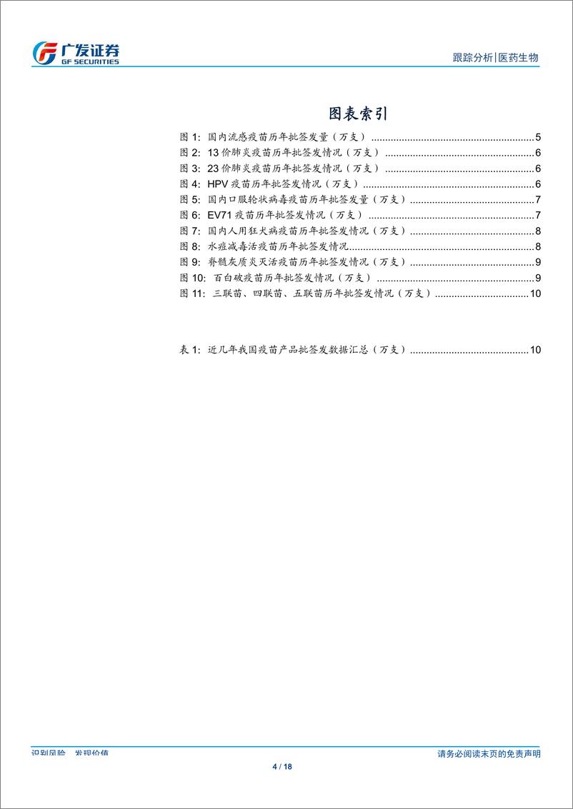 《医药生物行业：流感季即将来临，重点关注流感疫苗批签发动态-20191005-广发证券-18页》 - 第5页预览图