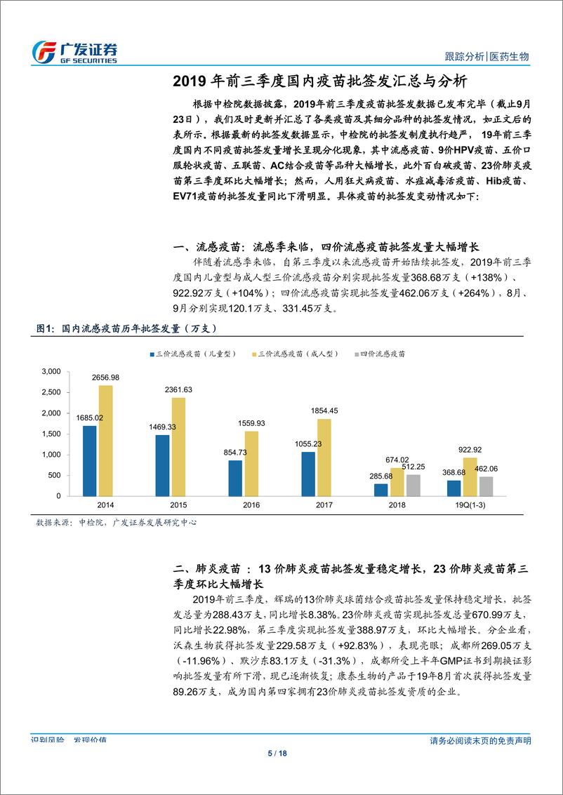 《医药生物行业：流感季即将来临，重点关注流感疫苗批签发动态-20191005-广发证券-18页》 - 第6页预览图