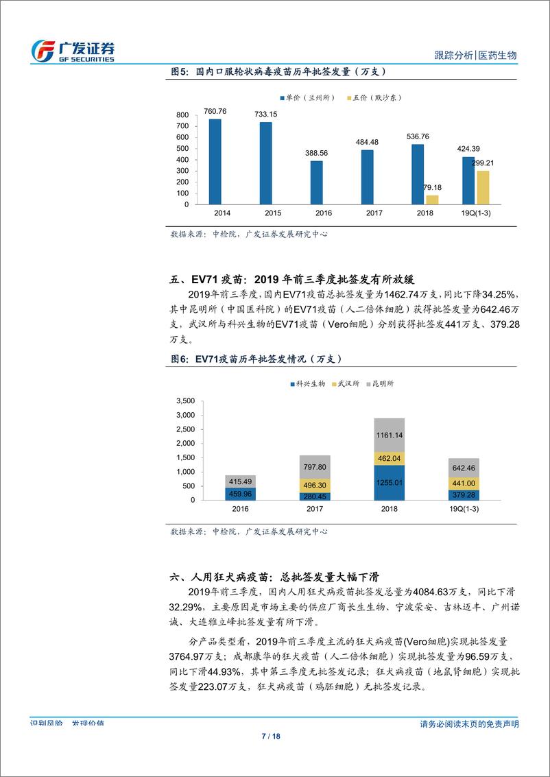 《医药生物行业：流感季即将来临，重点关注流感疫苗批签发动态-20191005-广发证券-18页》 - 第8页预览图