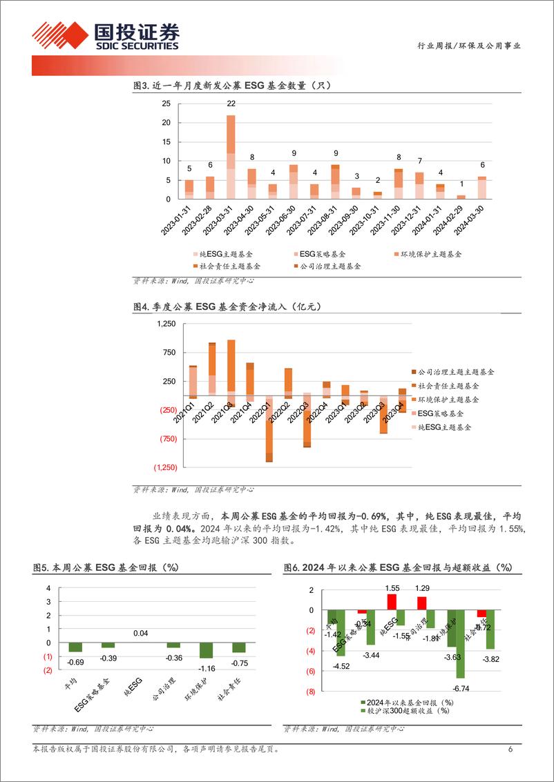 《推动央企ESG 建设，实现积极引领效应-国投证券》 - 第6页预览图