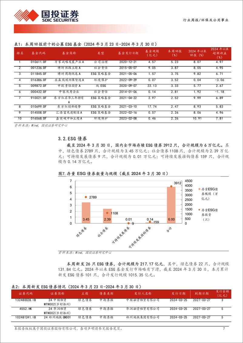 《推动央企ESG 建设，实现积极引领效应-国投证券》 - 第7页预览图