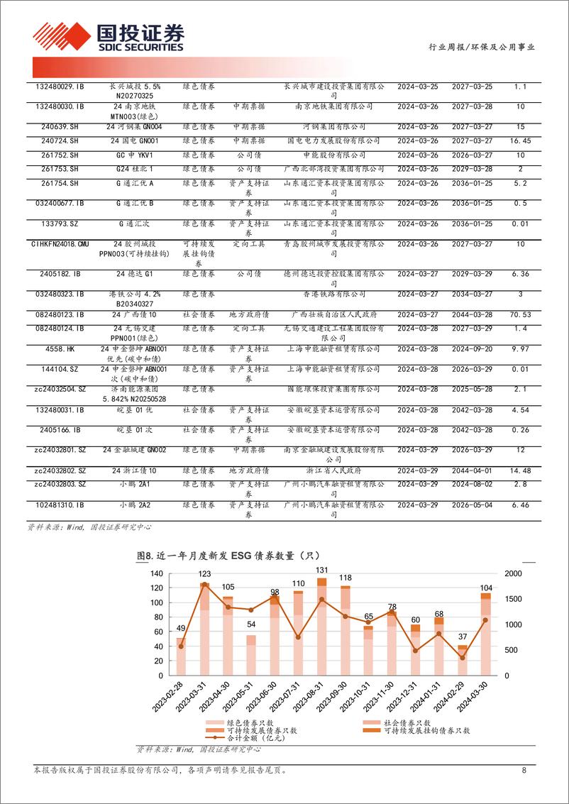 《推动央企ESG 建设，实现积极引领效应-国投证券》 - 第8页预览图