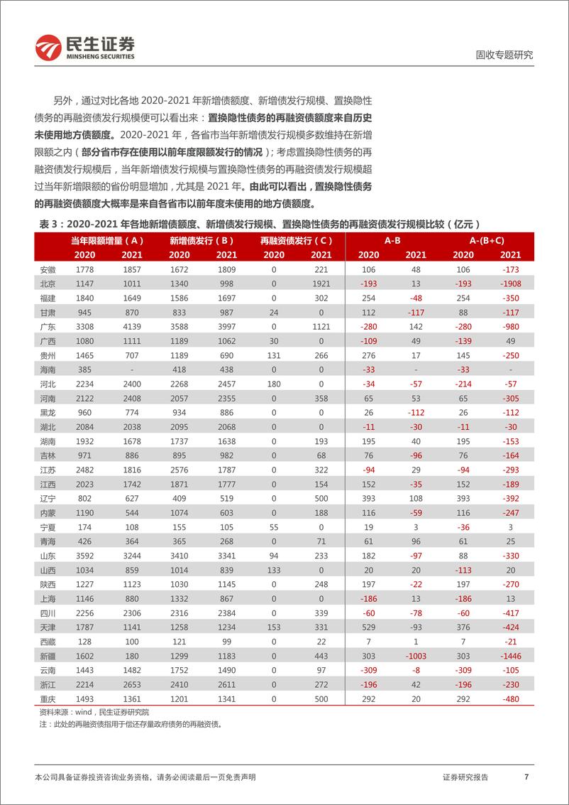 《地方政府隐性债务系列专题：2022，再融资债置换隐债有哪些期待？-20220427-民生证券-18页》 - 第8页预览图