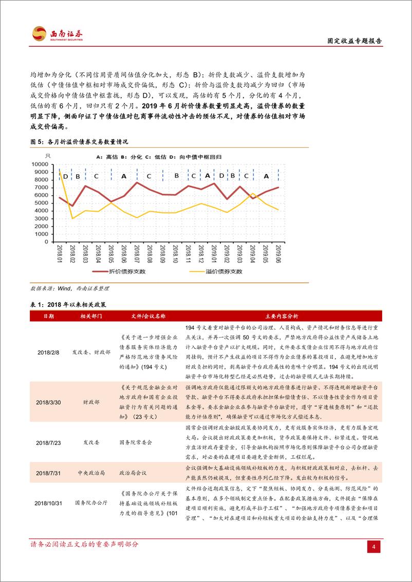 《专题报告：高收益城投债折价分布及风险分析-20190711-西南证券-22页》 - 第8页预览图