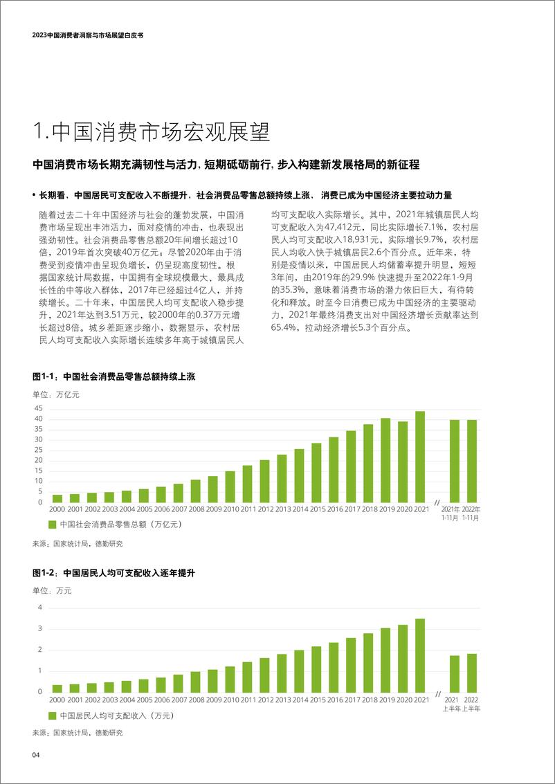 《2023中国消费者洞察 与市场展望白皮书》 - 第4页预览图