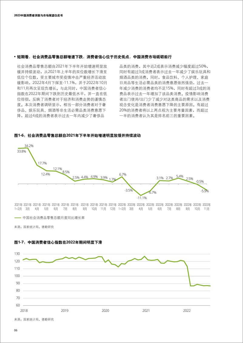 《2023中国消费者洞察 与市场展望白皮书》 - 第6页预览图