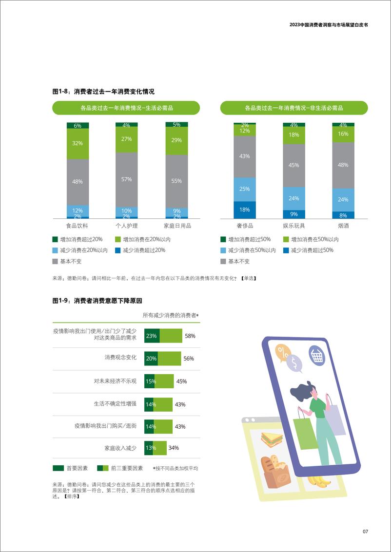 《2023中国消费者洞察 与市场展望白皮书》 - 第7页预览图