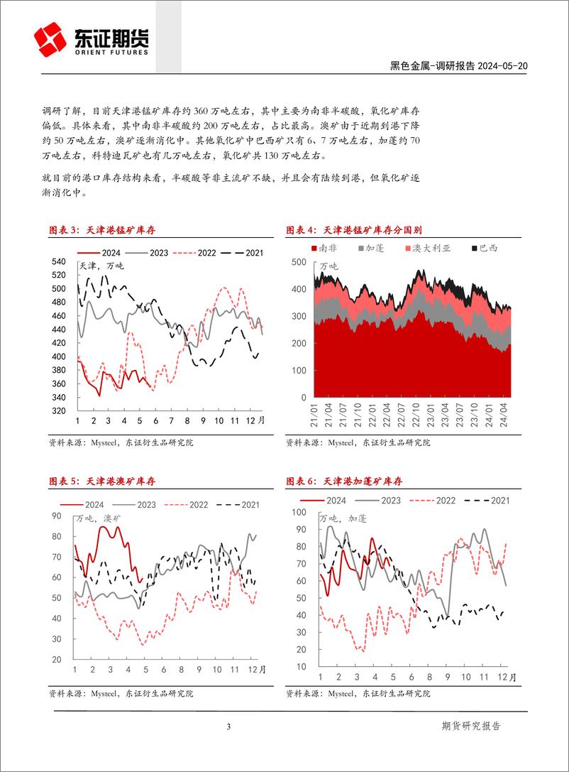 《锰硅调研报告：锰硅港口及产区调研报告-240520-东证期货-13页》 - 第3页预览图