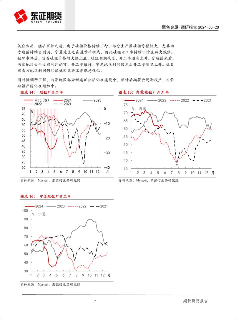 《锰硅调研报告：锰硅港口及产区调研报告-240520-东证期货-13页》 - 第7页预览图