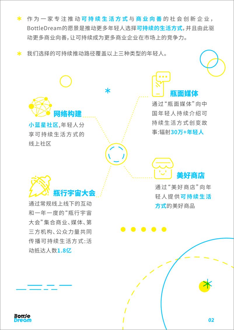 《2019中国年轻人可持续生活趋势白皮书-BottleDream-2019.2-44页》 - 第4页预览图