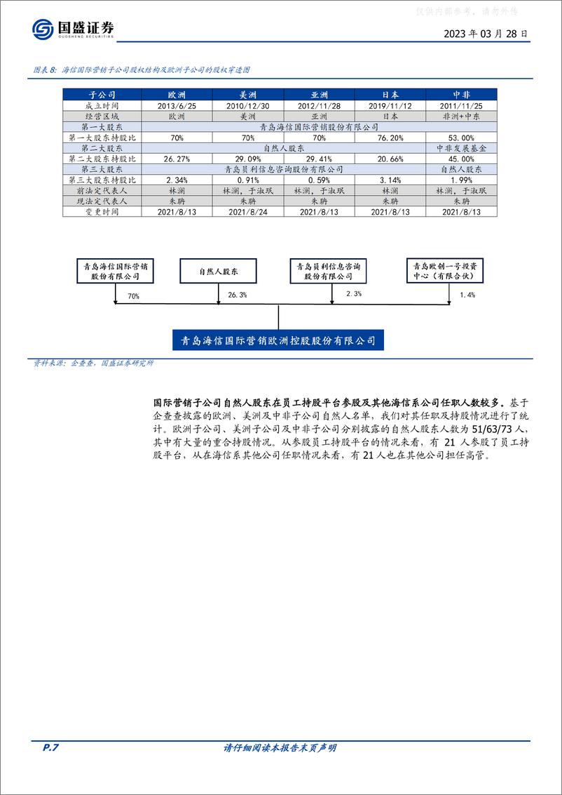 《国盛证券-家用电器行业海信系专题报告系列二：海信出海主体、非上市业务持股及管理情况梳理-230328》 - 第7页预览图