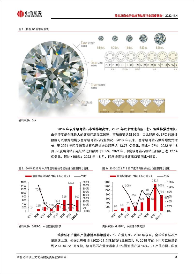 《美妆及商业行业培育钻石行业深度报告：供给侧日臻完善，静待需求端春风-20221104-中信证券-28页》 - 第7页预览图